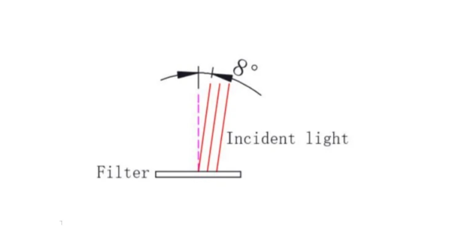 1.25 inç Çift Bantlı 2 inç Çif - Photography Lighting incelemesi ve fiyatı